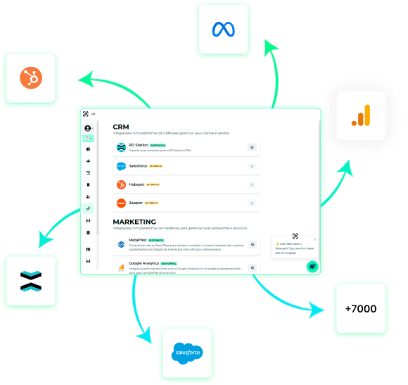 integrações de CRM, e-mail marketing e tráfego pago monocard