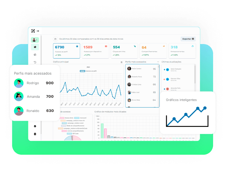 relatórios e métricas de atividade kpis monocard