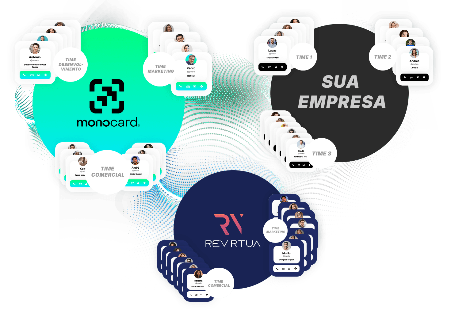 cartão de visita digital para empresas