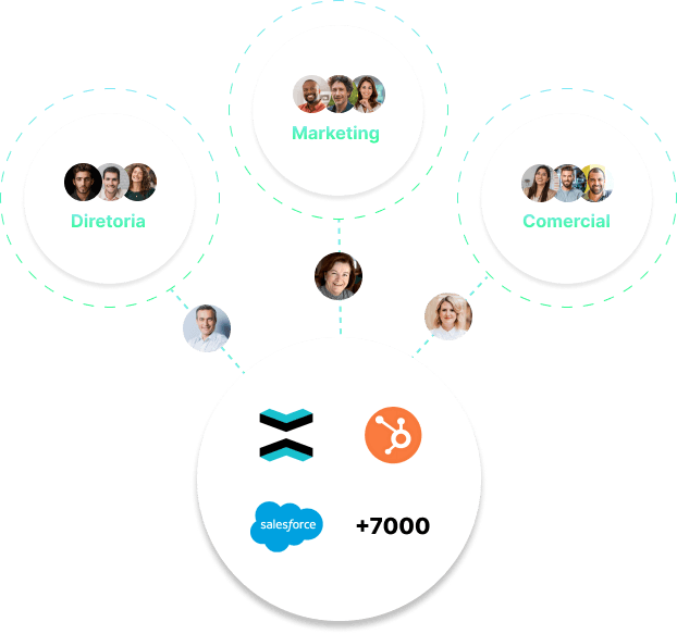 Integração CRM