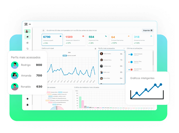 Dashboard de gerenciamento do Monocard