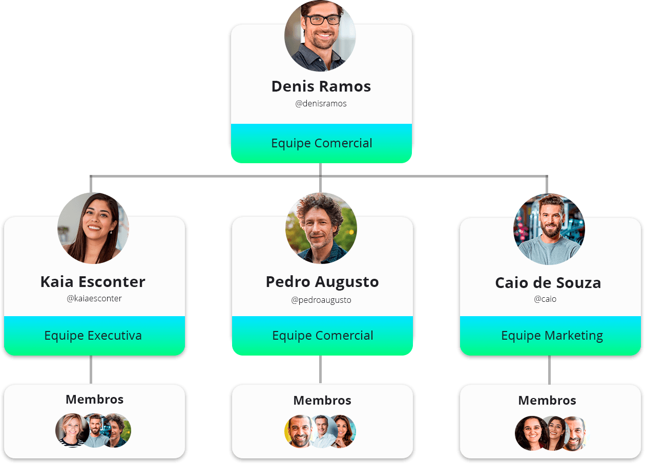 Sub-times de uma empresa