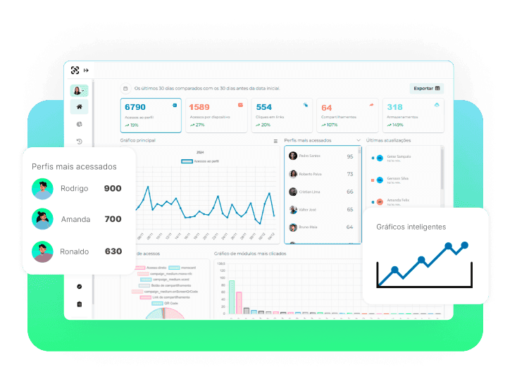 informes y métricas de actividad kpis monocard